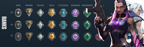 Valorant Ranks Explained
